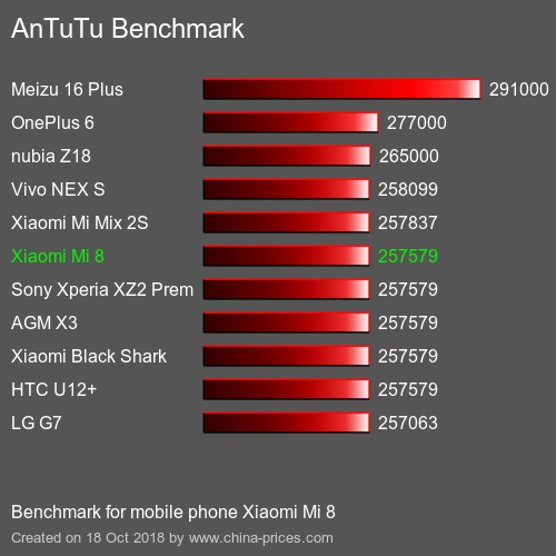  Xiaomi Mi 8 Antutu